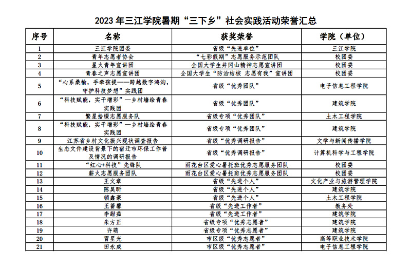 澳门六开奖结果2024开奖查询,社会承担实践战略_UUD77.624零售版