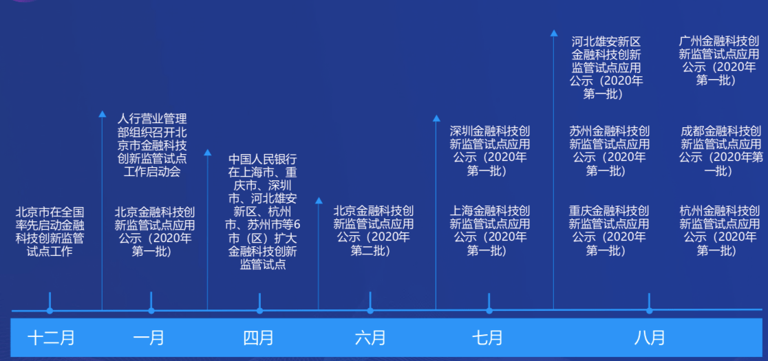 新澳资料免费最新正版,创新策略执行_EEV77.384交互式版