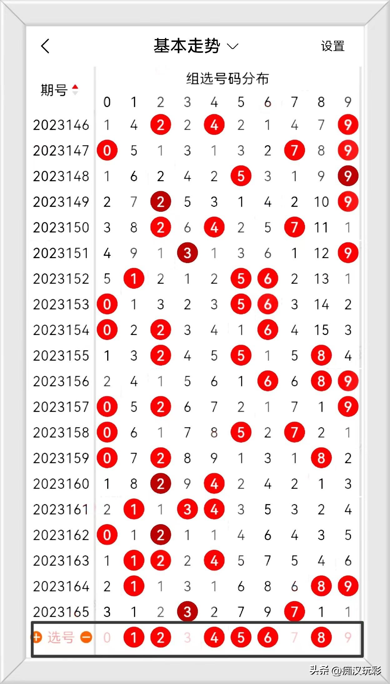 3d开机号和试机号,实证分析细明数据_URN77.311交互版