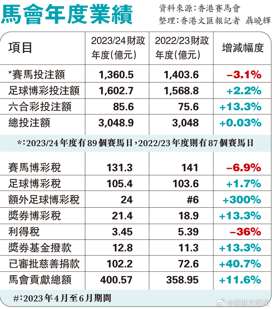 马会传真资料免费公开,精准数据评估_NXK77.671抗菌版