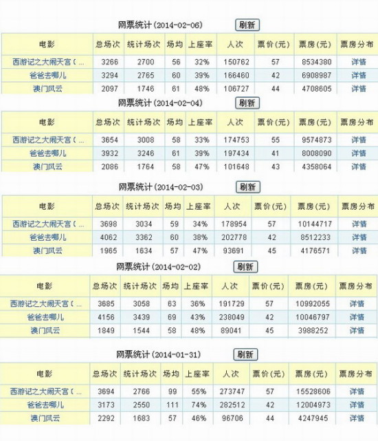新澳门历史记录查询,统计数据详解说明_IAS77.669多功能版