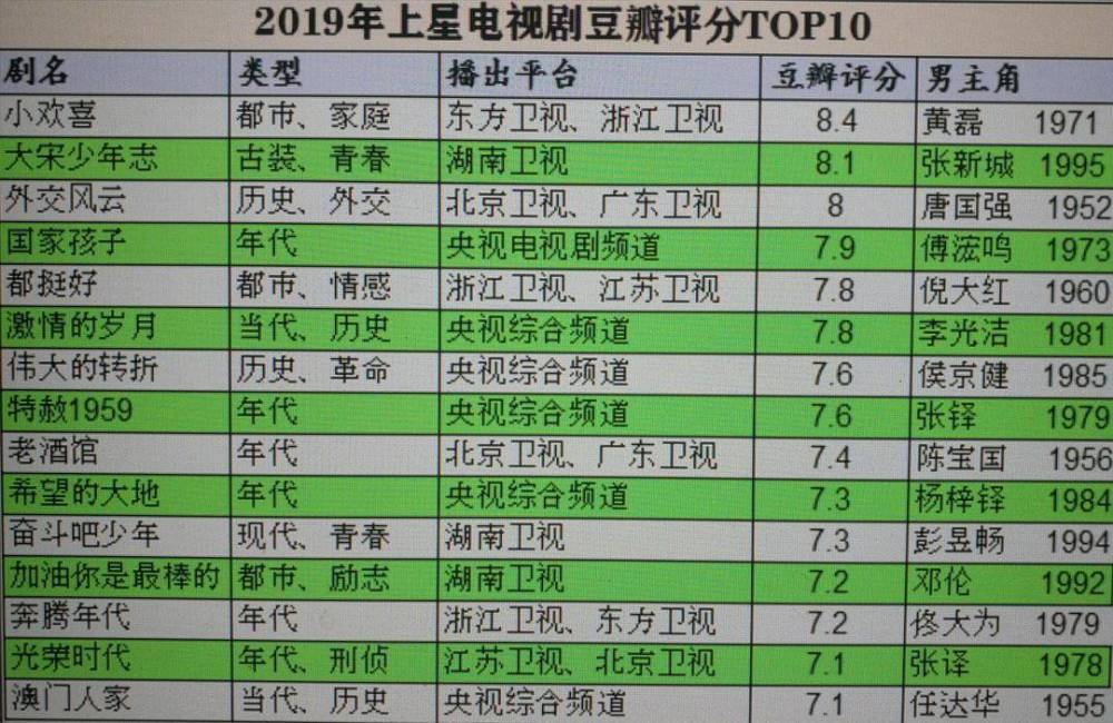澳门三肖三码精准100%黄大仙规律肖,高度协调实施_TCM77.725用心版