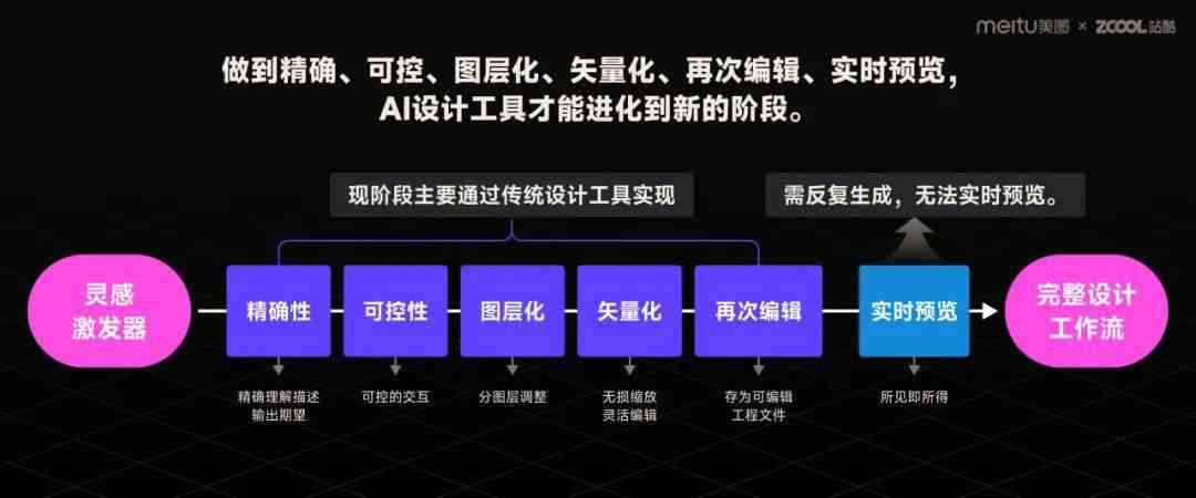 澳门一码一准100准确,精细化方案决策_AIU77.841原型版
