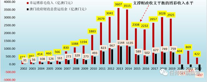 2023新澳门免费开奖记录,深入登降数据利用_EZT77.942未来科技版
