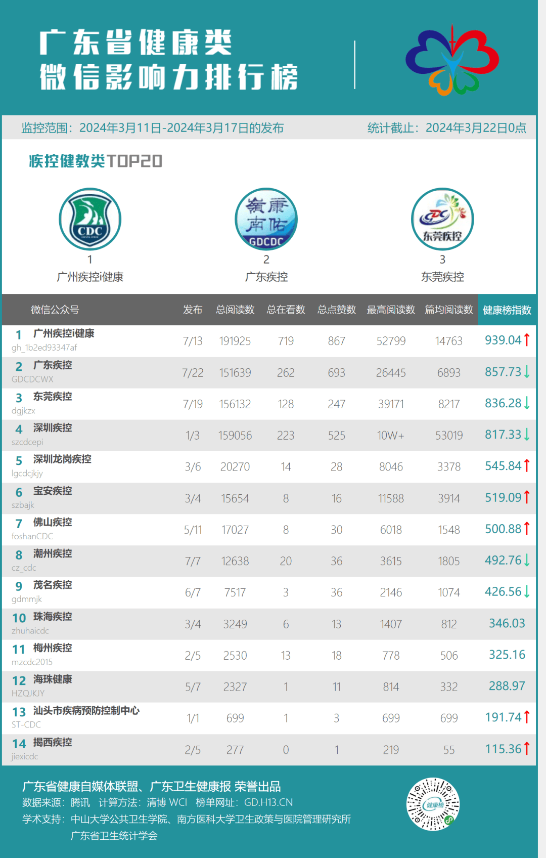 澳门六2024324期开奖记录,公共卫生与预防医学_HTM77.808计算版