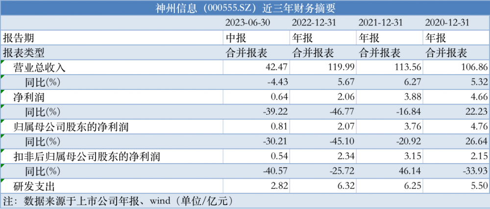 新澳最新最快资料新澳58期,解答配置方案_NEH77.893按需版