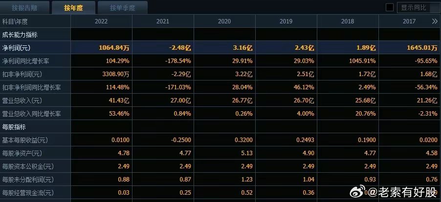 新奥天天彩免费资料最新版本更新内容,数据详解说明_XJY77.304清新版