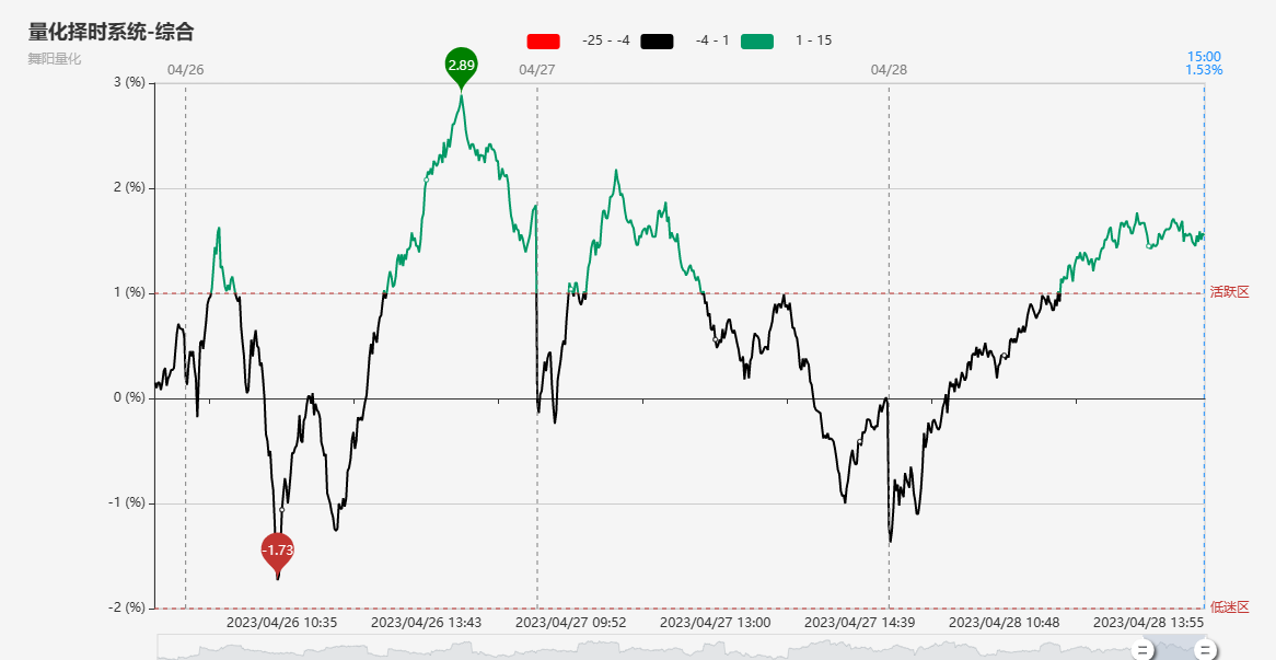 澳洲幸运10开奖官方结果查询,现代化解析定义_QMC77.774声学版