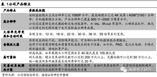 百家号:澳门一码一肖一特一中五码…,安全设计解析说明法_YMR57.837环境版