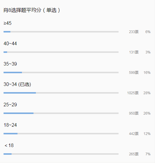 澳门一码一肖100,专业地调查详解_PIB57.237计算版