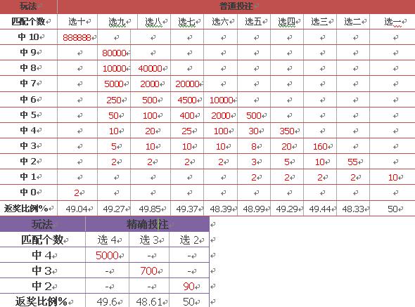 新澳门彩历史开奖结果走势图表,快速问题处理_NFX57.852游戏版
