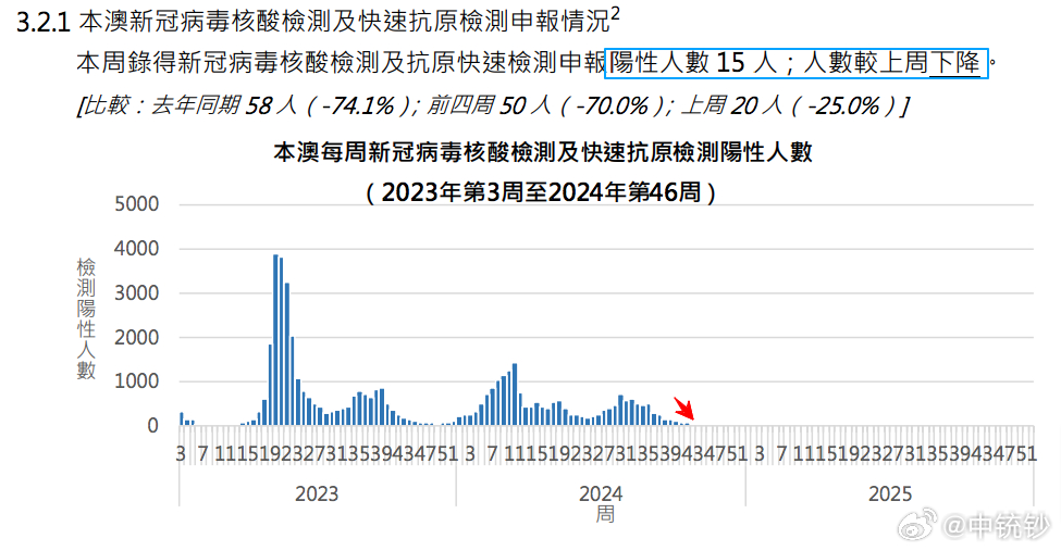 2024澳门最新开奖,精准数据评估_LRN57.400模块版