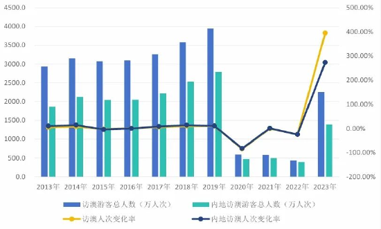 2024年新澳门天天开奖免费查询,全面数据分析_RUI57.158艺术版