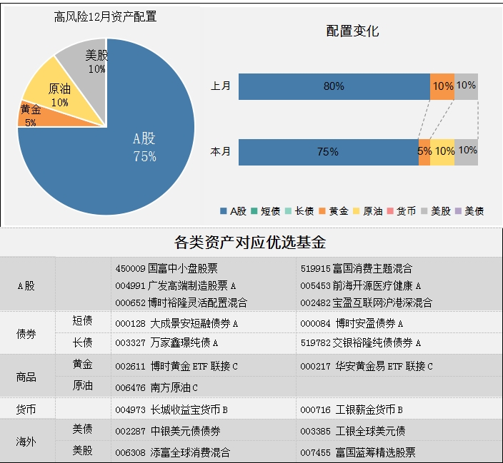 新奥彩资料免费,解答配置方案_HCW57.786强劲版