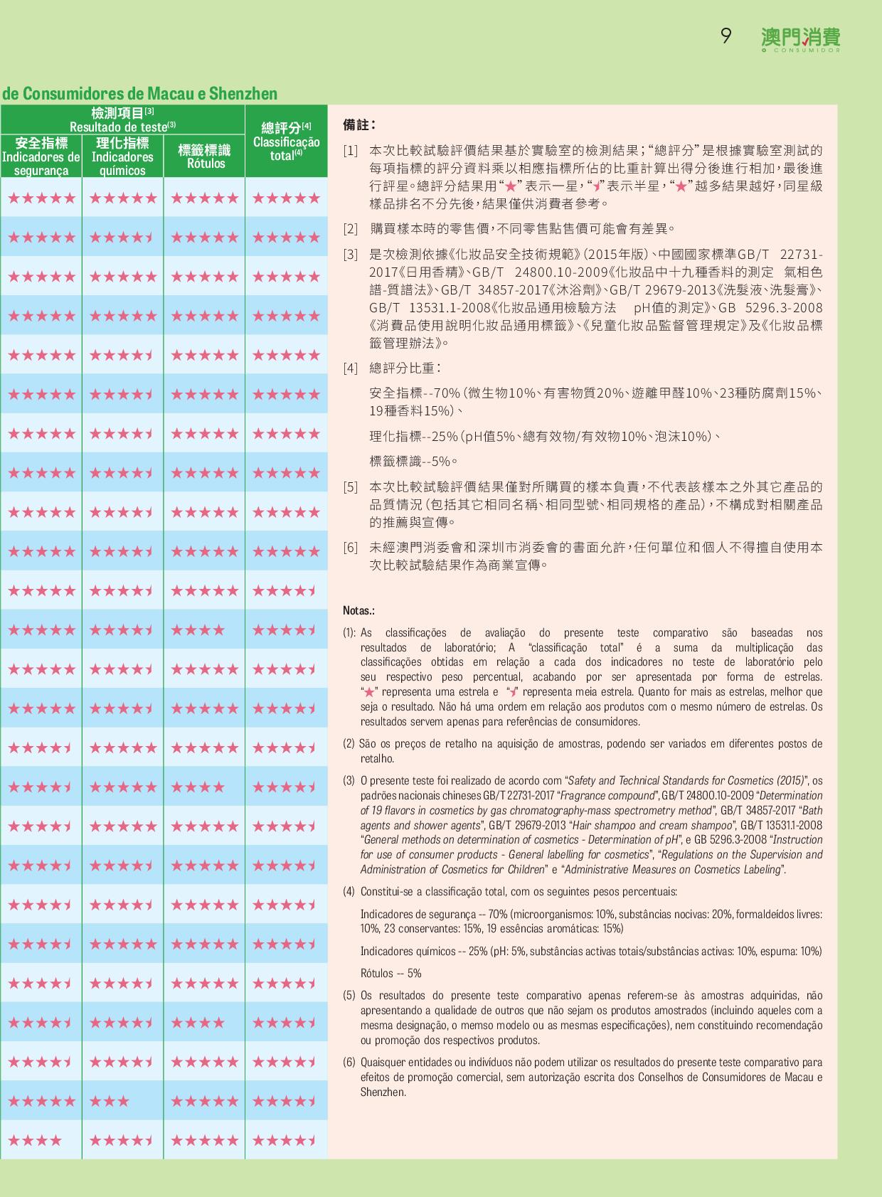 15049con澳门,数据导向计划_FOS57.322共鸣版