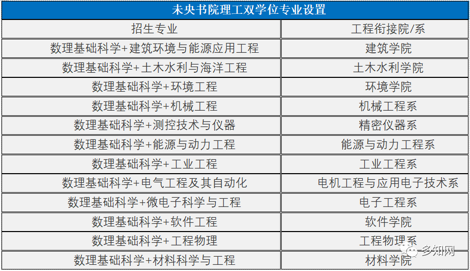 分路器单元 第309页