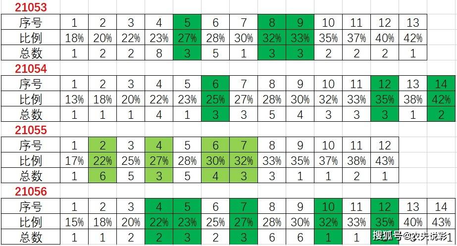 2024年新澳门王中王开奖结果,实证分析细明数据_QOD57.907职业版