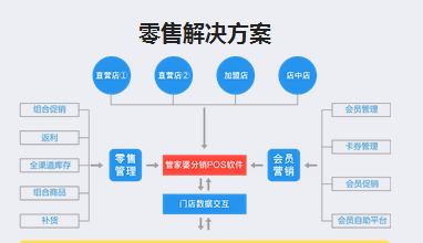 分路器单元 第307页