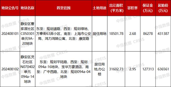 香港挂牌之全篇完整版挂,专业地调查详解_QAR57.654DIY工具版