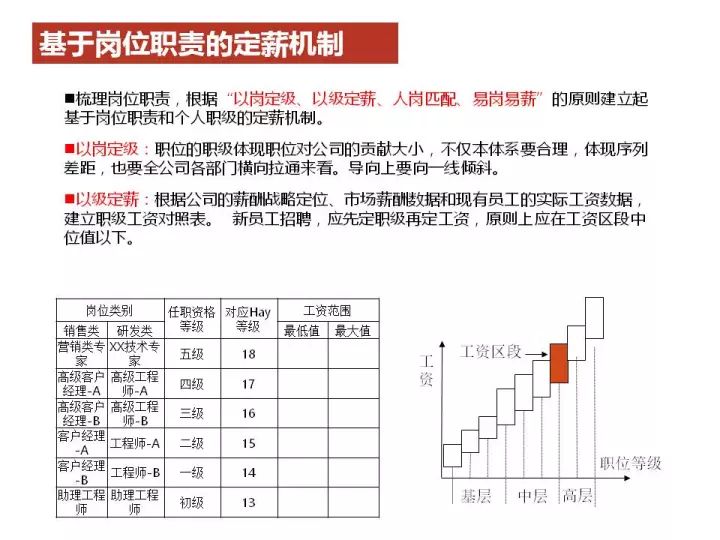 2023一码一肖100%的资料,实用性解读策略_MDW57.160复兴版