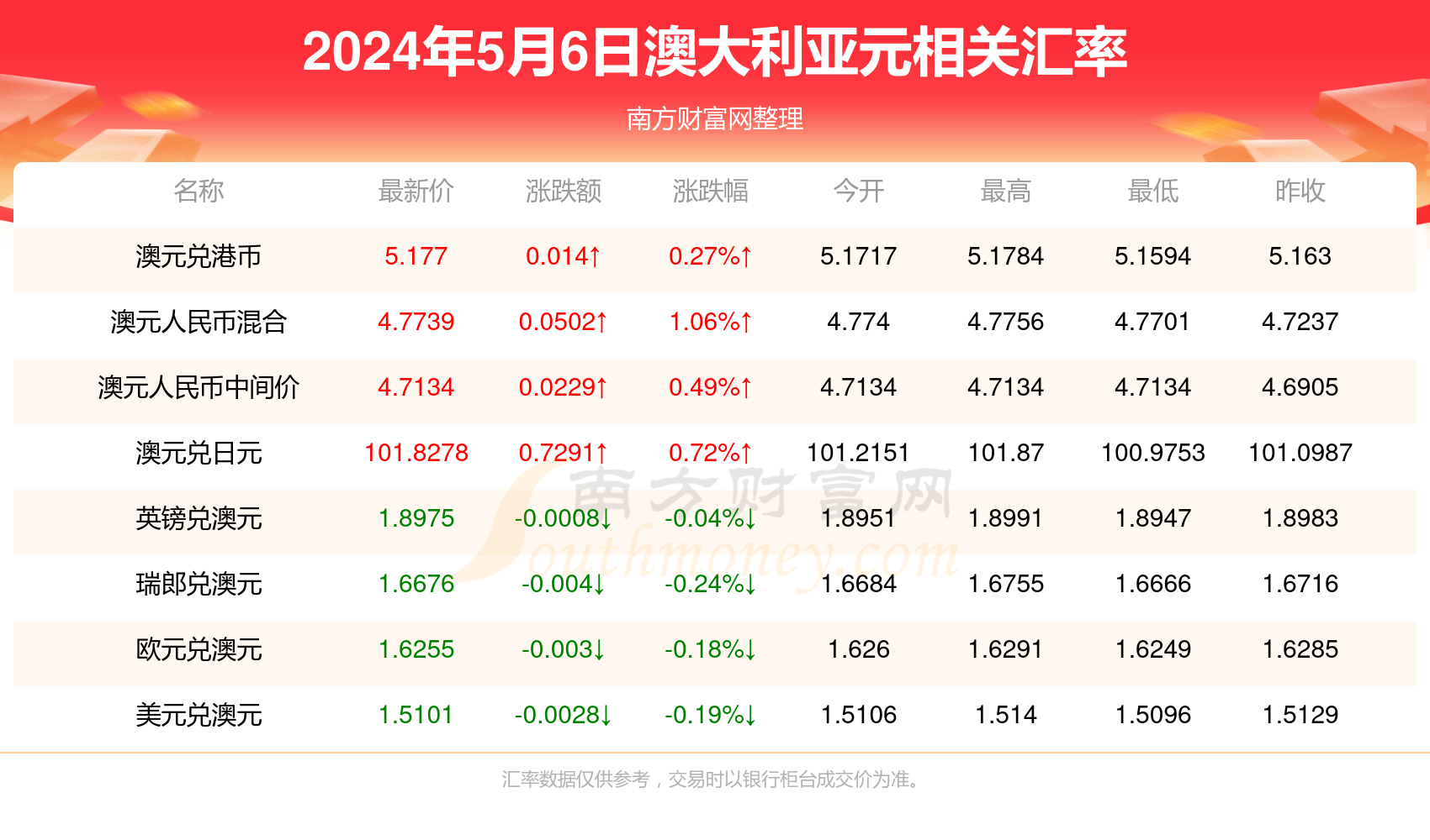 分路器单元 第306页