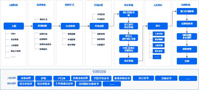 24免费资料大全天下,操作实践评估_ZOB57.564服务器版