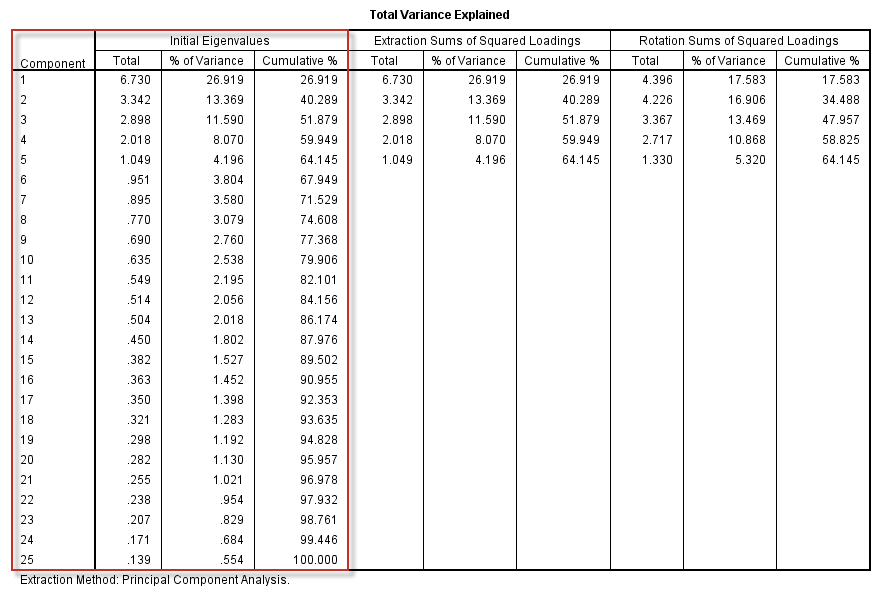 澳门6合彩,主成分分析法_FFK57.509品味版