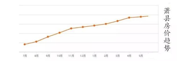 萧县房价走势揭秘，机遇与自信的力量最新消息更新