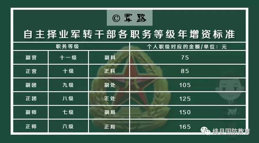 军官自主择业政策最新动态,自主择业新规定出炉