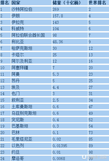 全球石油储量排名,时代的见证与全球格局变迁的透视报告
