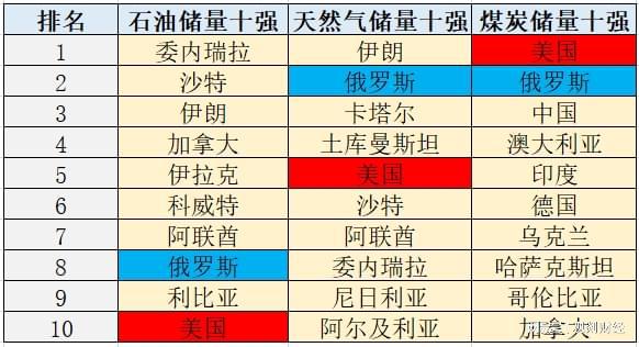 全球石油储量排名,时代的见证与全球格局变迁的透视报告