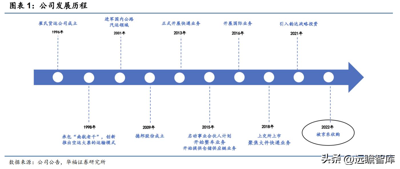 德邦物流上市最新动态更新