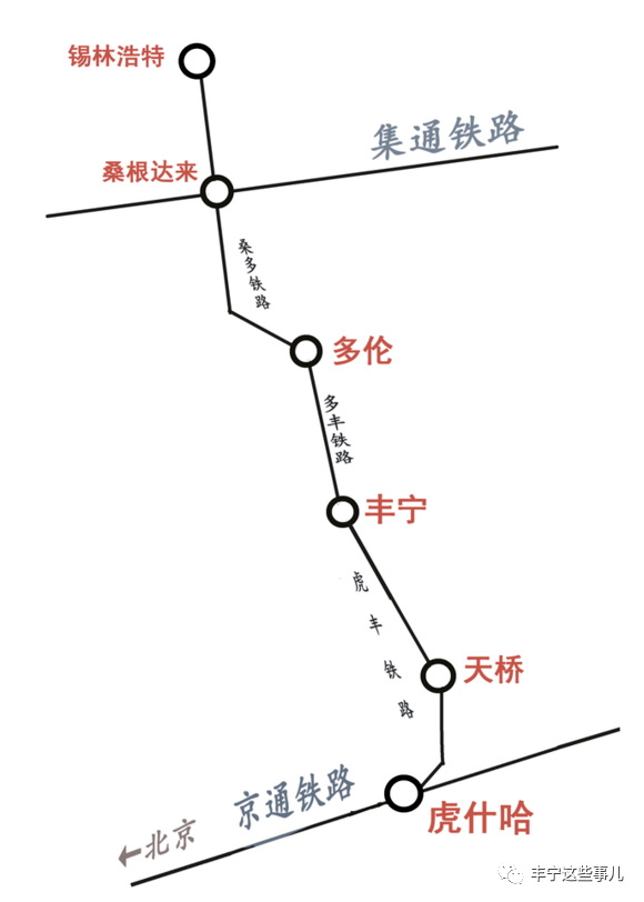 锡盟进京铁路最新动态与影响分析