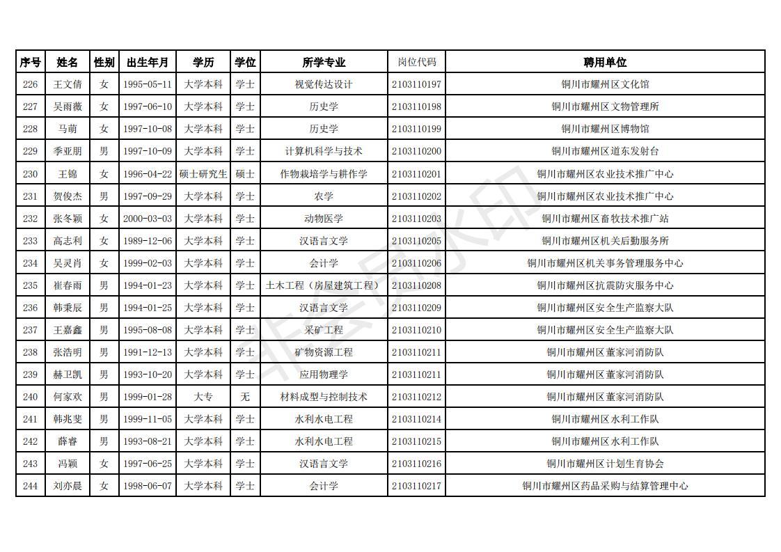铜川市最新招聘信息汇总发布✨