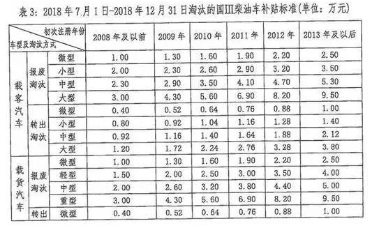 国三车最新政策解读与小巷深处的独特风景美食探索