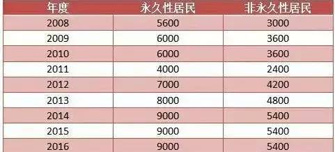 4949澳门彩开奖结果,稳固执行方案计划_风尚版44.978