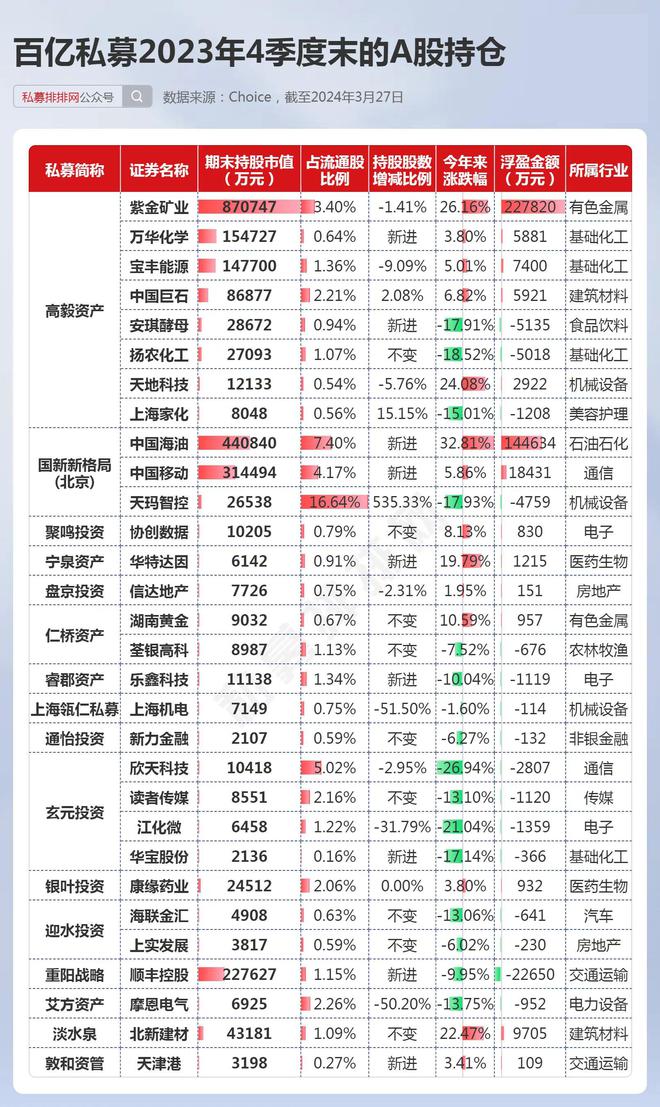 但斌最新持仓深度解析及前景展望，最新动态与策略布局展望