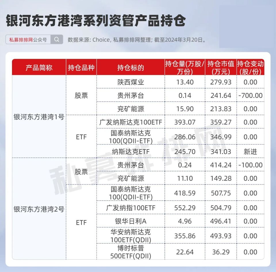 但斌最新持仓深度解析及前景展望,最新动态与策略布局展望
