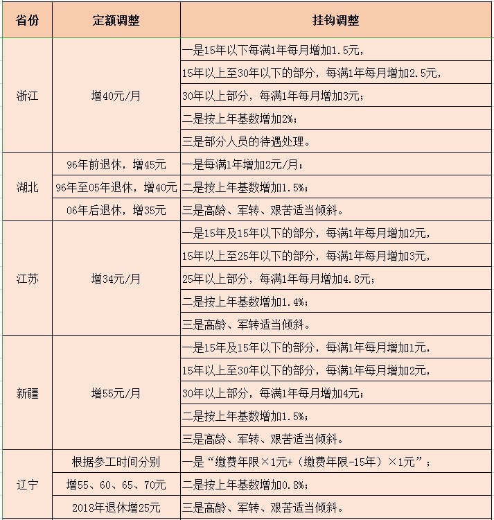 设备展示 第220页