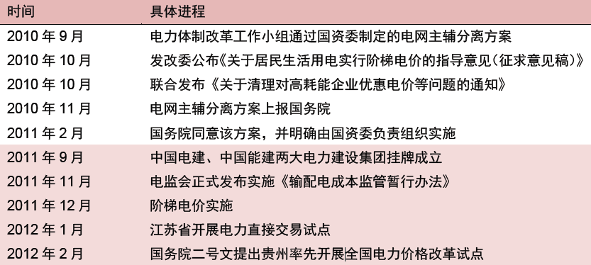 电力改革最新动态，融合温馨日常故事的发展之路