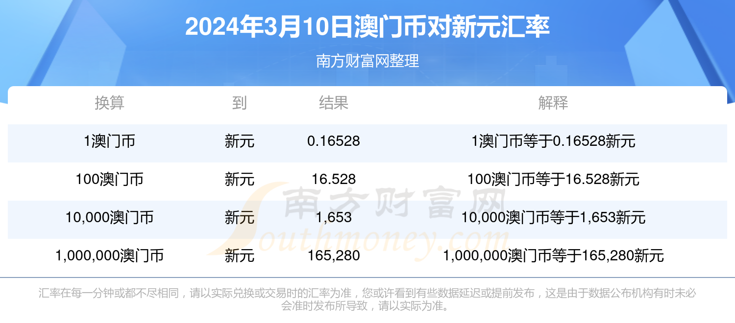 2024年新澳门彩历史开奖记录走势图,可依赖操作方案_风尚版39.606