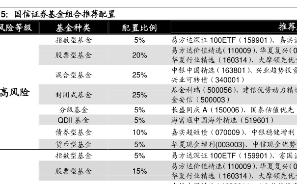 最新债盈宝，探索金融新纪元，引领债券投资新潮流