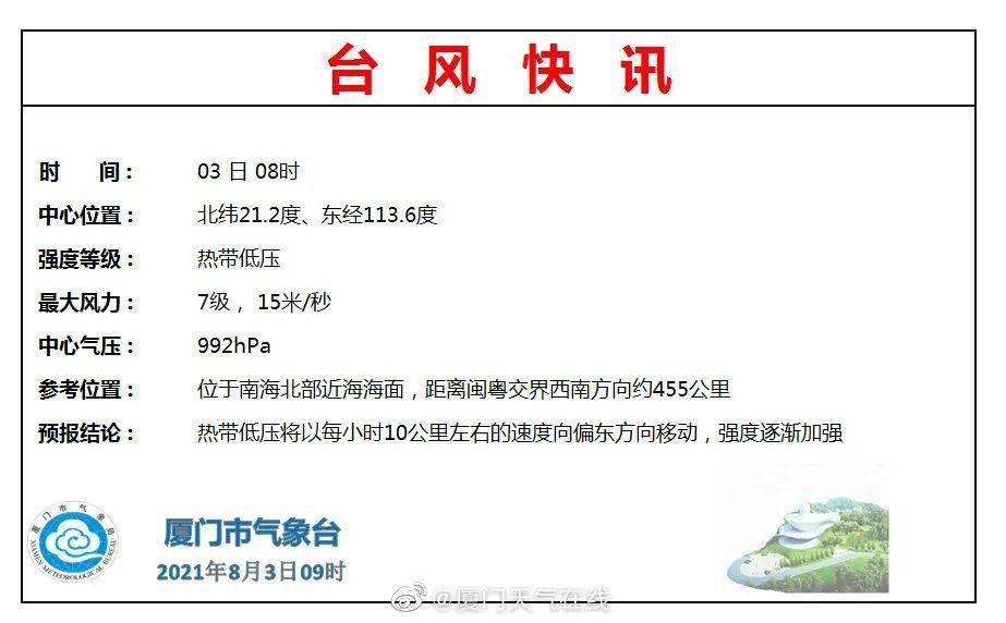 厦门最新台风预警通知发布