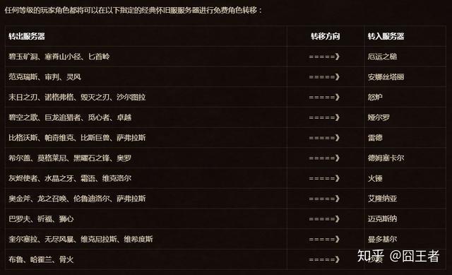 怀旧服转服最新公告发布