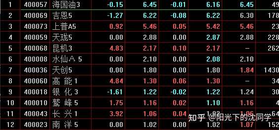 上市天数选股策略深度剖析与实战应用指南