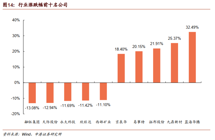易事特股价动态更新,与自然美景的旅行对话之旅