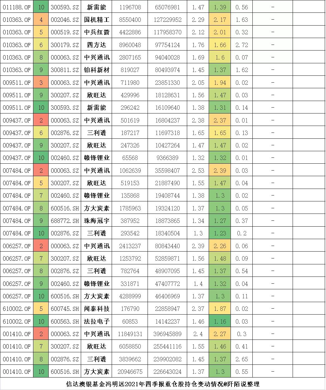 新兴装备股票投资指南与策略解析
