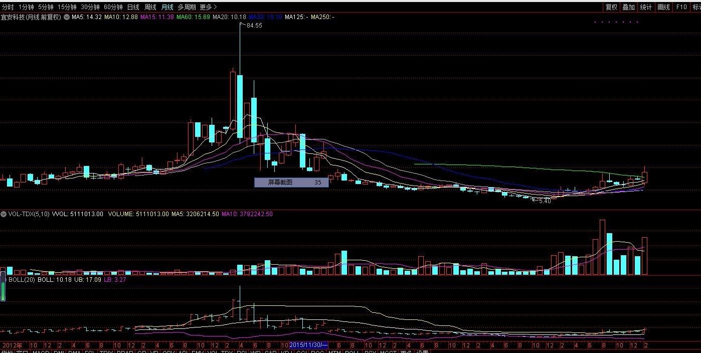 探索自然美景与股市行情下的心灵之旅,聚焦300328股票行情的艺术之旅