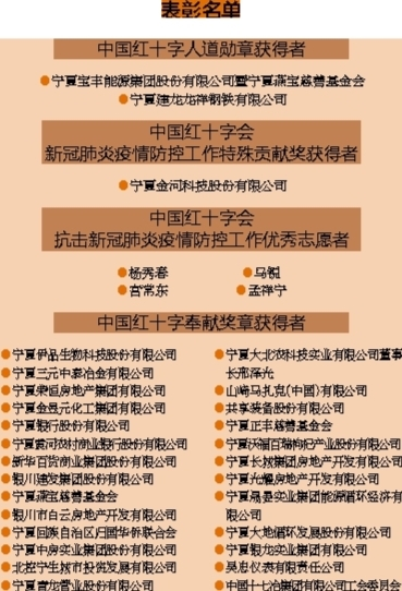 自然美景探索之旅启航，最新援助名单公布之际的启程