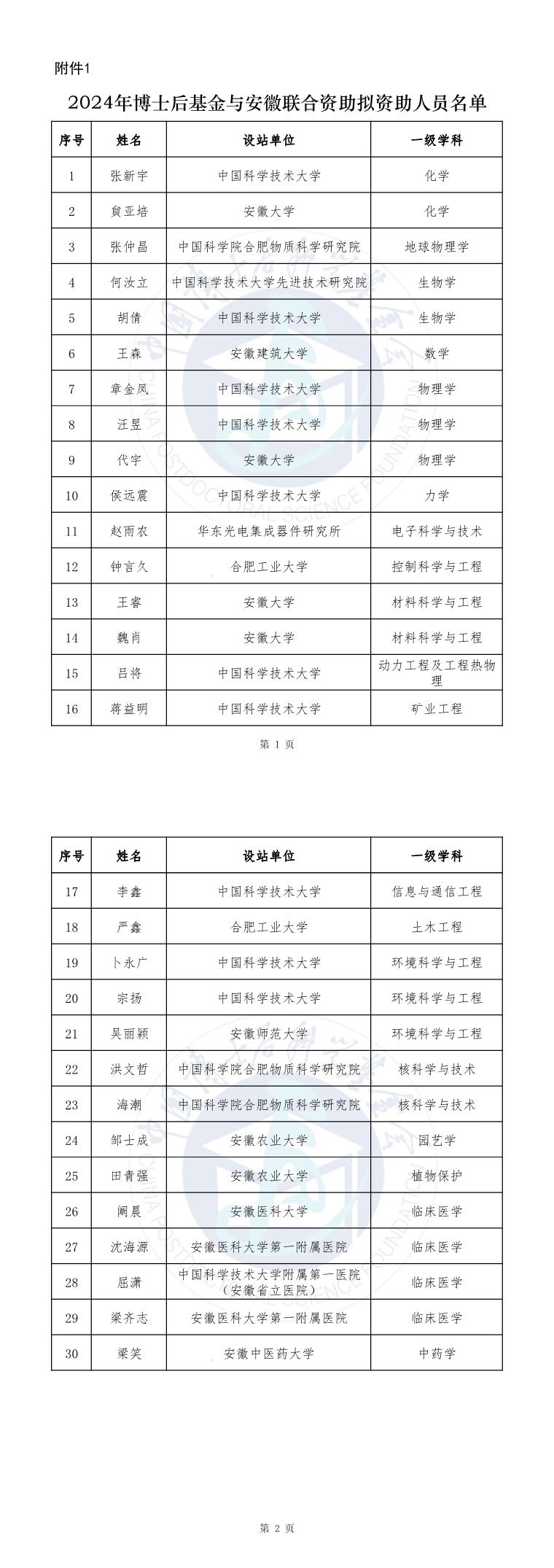 自然美景探索之旅启航,最新援助名单公布之际的启程